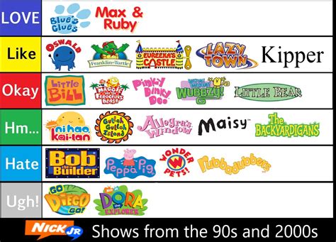 deniz tutması hamile Kirpikler nick jr old tv shows list değerlendirme ...