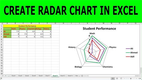 Create A Radar Chart In Excel How To Make Radar Chart In Excel 2016 ...