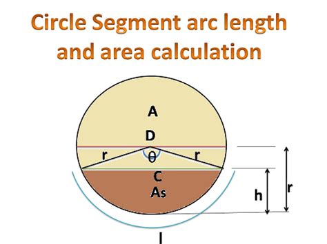 Formula to find arc length, chord length and area of the Circle segment