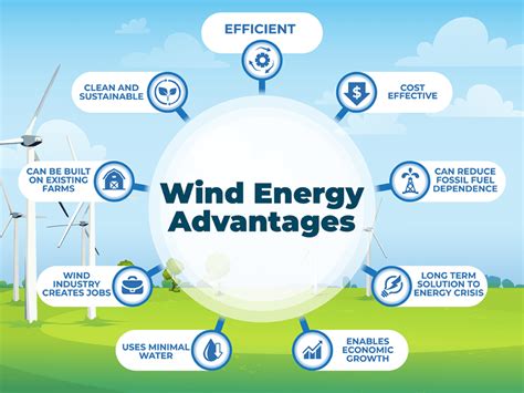 Wind Energy Pros and Cons - Lindy Energy