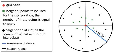 Spatial Interpolation Methods