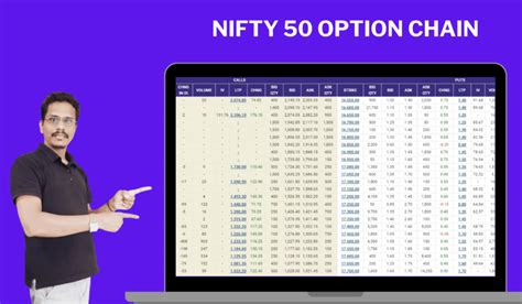 Nifty 50 Option Chain Understanding: A Beginner's Guide