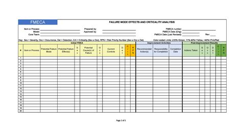 Fmea Template Excel Printable Paper Template | Images and Photos finder