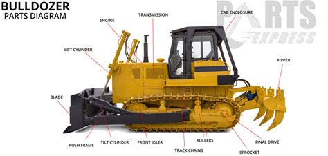 California Bulldozer Attachments | OEM and Aftermarket Parts Available