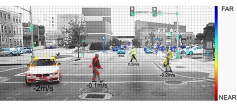 The Importance of Imaging Radar | NXP Semiconductors