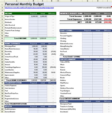 Paper & Party Supplies Google Sheets Budget Template Simple Monthly ...