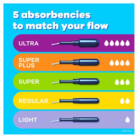 Different Tampon Sizes