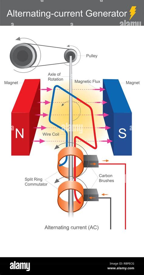 16+ Electric Generator Diagram - VarriNeythen