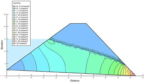 | Heat flux in model 8. | Download Scientific Diagram