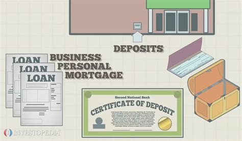 😍 Define commercial bank and its functions. commercial bank and its ...