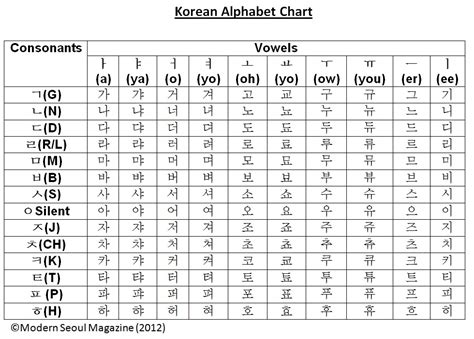 2021 Korean Alphabet Chart Fillable Printable Pdf Forms Handypdf Word ...