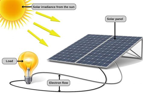 PHYSICS: FORM TWO: Topic 9 - SUSTAINABLE ENERGY SOURCES - MSOMI BORA