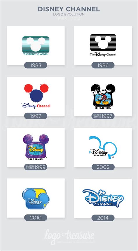 Disney Channel logo evolution – 1983 to 2014 | Logotreasure