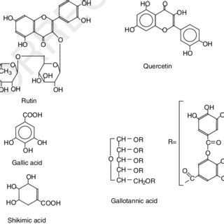 The polyhydroxy compounds studied in this work | Download Scientific ...