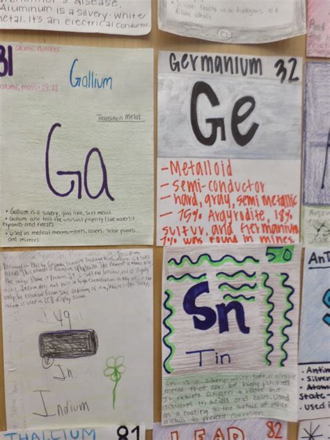 Periodic Table Of Elements Poster Project | Brokeasshome.com