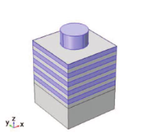 Sketch of (a) the schematic graphene-based photodetector; (b ...