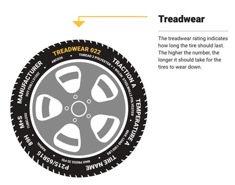 Understanding Tire Treadwear Ratings - Tire Agent