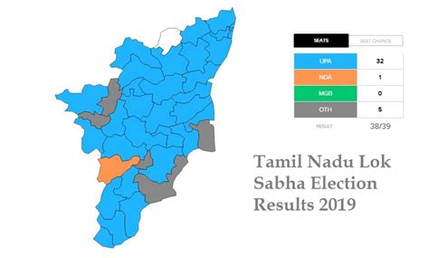 Tamil Nadu Lok Sabha Election Results 2019 - Guru On Time