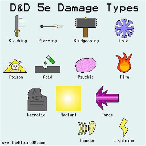 DD 5e Damage Types: A Quick and Simple Guide - The Alpine DM