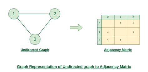 Graph Theory - ACM Foundations