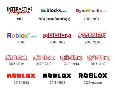 Roblox Logo History The Roblox Icon And Roblox Symbol | XXX Porn Sex Pics