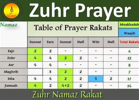 How Many Rakats For Zuhr Prayer? - Quranmualim - Quran Mualim