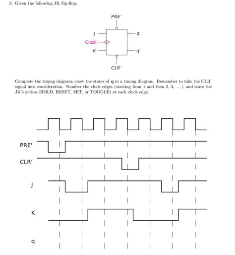 Solved 3. Given the following JK flip-flop, Complete the | Chegg.com