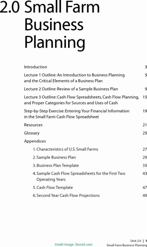 Small Farm Business Plan Template