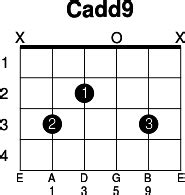 Cadd9 - Guitar