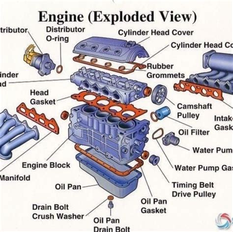 Car Engine Parts and Functions Pdf - Semaj-has-Jarvis