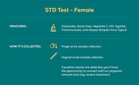 Everlywell STD Testing: Here's how to discreetly test for STDs at home