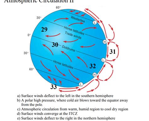 Solved ALIUSpeттe СІгсигатоII II 60° 30 Westerlies 29 -Horse | Chegg.com