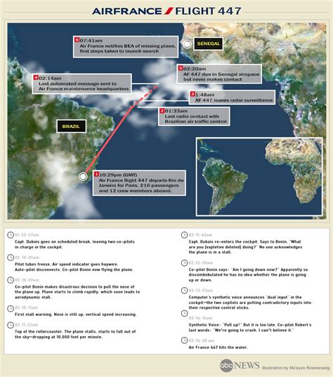 Air France Flight 447 Crash Timeline- Infographic - ABC News