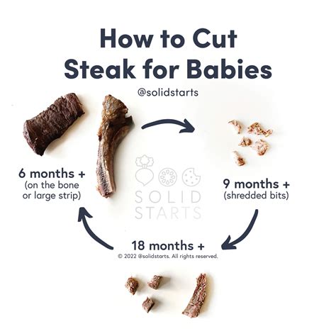 Can Babies Eat Steak? - First Foods - Solid Starts