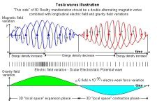 Scalar Wave Field for a Healthier Life