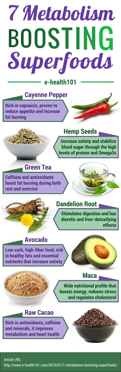 Infographic: 7 Metabolism Boosting Superfoods | ecoNugenics Blog