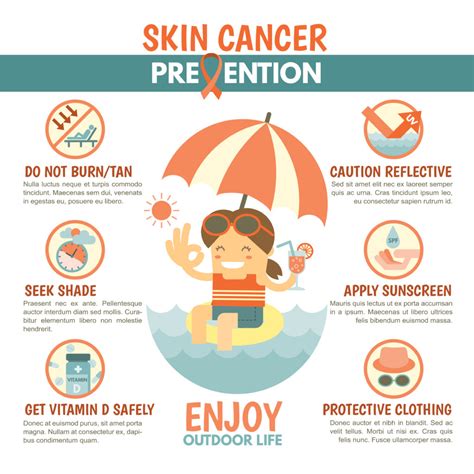 Is Skin Cancer On The Face Deadly? Facts About Skin Cancer | Allen ...