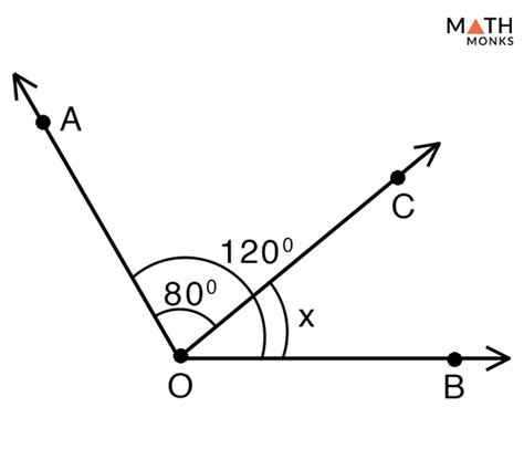 Adjacent Angles – Definition with Examples