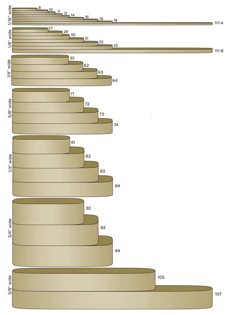 Rubber Band size guide that I found to be quite helpful! : r/coolguides