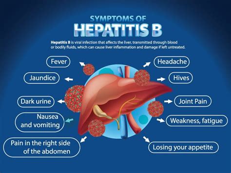 Symptoms of Hepatitis B - iandmy doctor - Medium