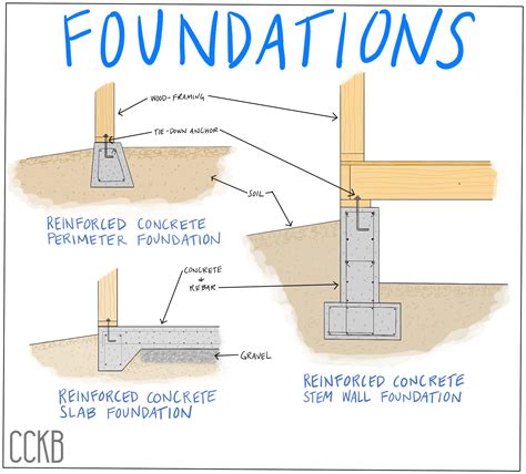 Investigating Your Concrete Foundation – Jumpstart Blog