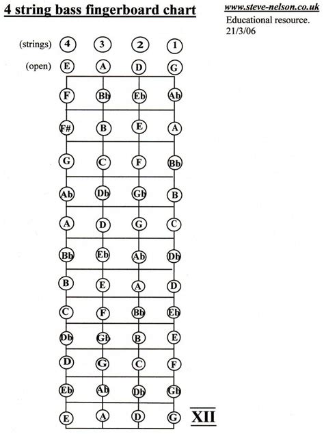 4 String Bass Guitar Chord Chart Free - Chart Walls