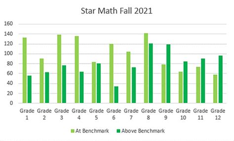 How Monroe County School District experienced minimal learning loss ...