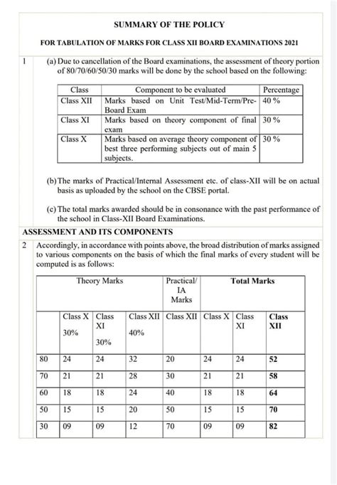 Why CBSE Formula For Deciding Class XII Marks Is Appalling And Why It ...