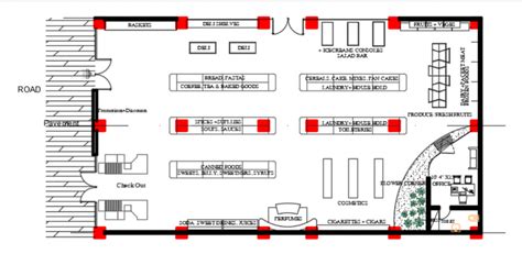 Grocery store layout - Cadbull