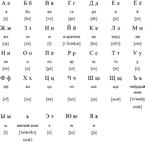 Russian language, alphabet and pronunciation | Russian alphabet ...