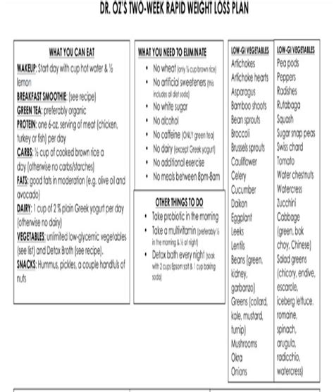 Dr.Oz's Two Week Rapid Weight Loss Plan - Musely