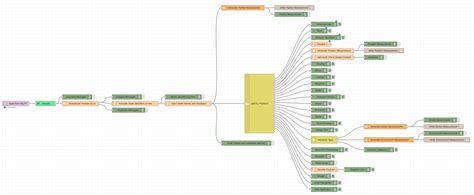 Anyone have an MQTT Tutorial and/or Meshtastic Specific tutorial ...