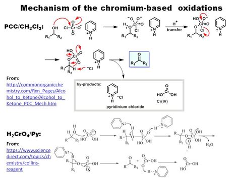 organic chemistry - Usage of TFA in Pfitzner-Moffat oxidation and ...