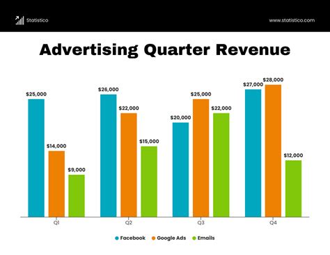 How To Make A Vertical Bar Graph In Powerpoint - Design Talk